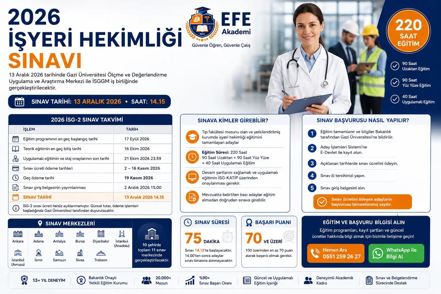 İşyeri Hekimliği Sınavı 2026: Başvuru ve Sınav Rehberi