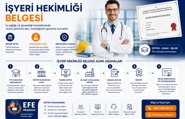 İşyeri Hekimliği Belgesi Nasıl Alınır?